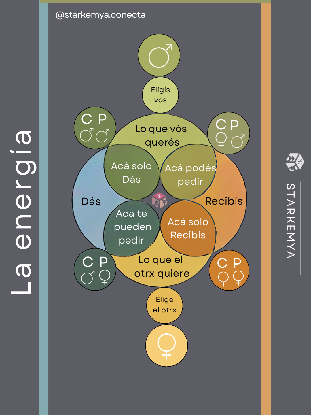 Energy layer of the mandala